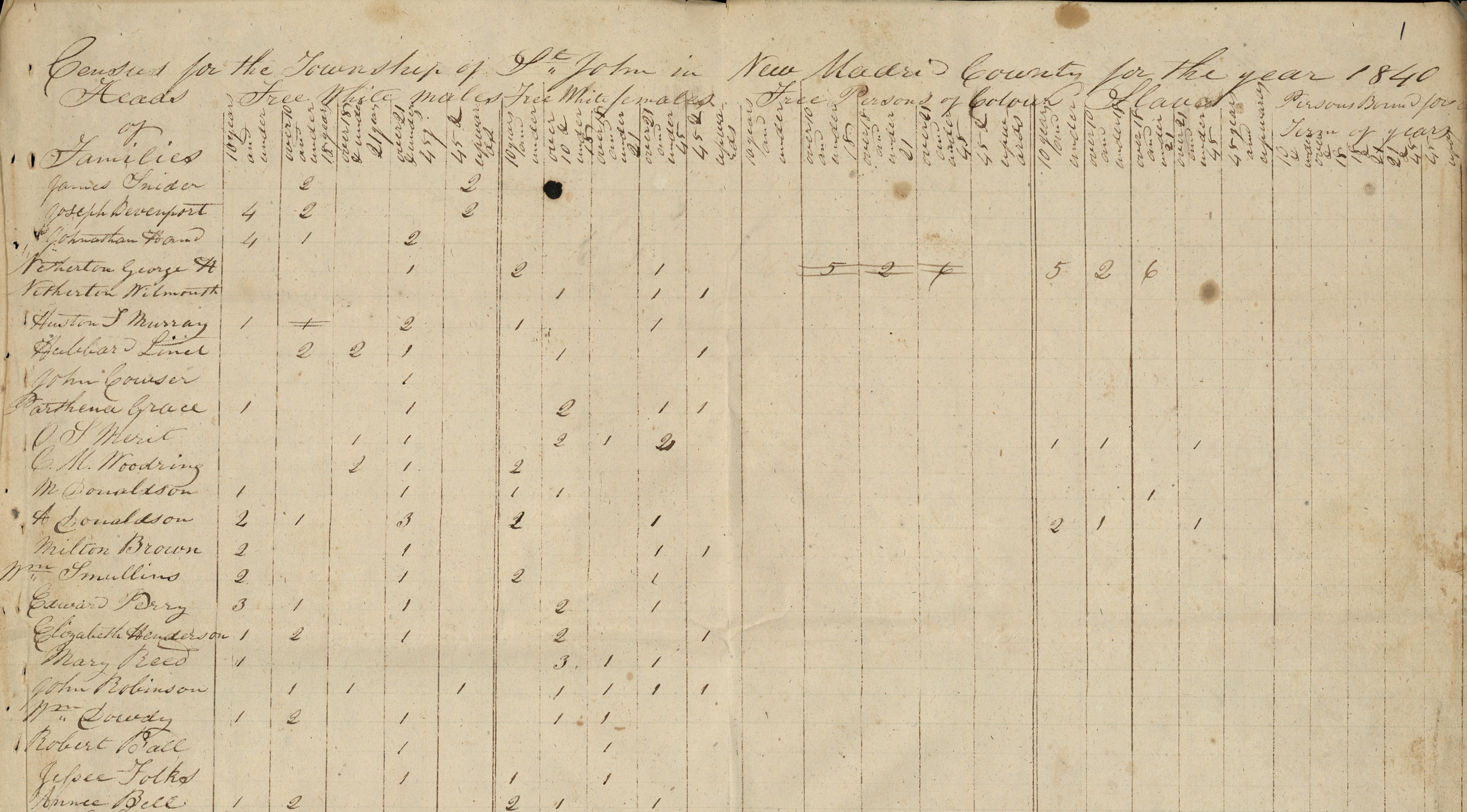 Missouri Census Records