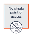 No single point of access