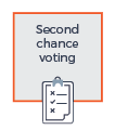 Second chance voting