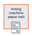 Voting machine paper trail