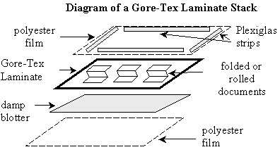 diagram of Gore-Tex Laminate Stack