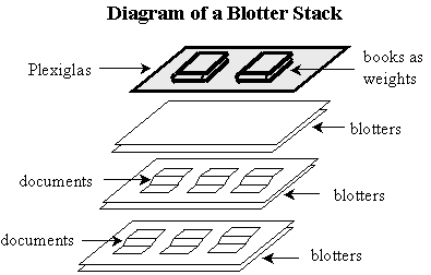 diagram of Blotter Stack