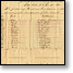 Harrison Gleim Civil War Papers, 1860-1891