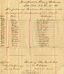 Harrison Gleim Civil War Papers, 1860-1891